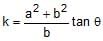 Hyperbola | Mathematics (Maths) for JEE Main & Advanced